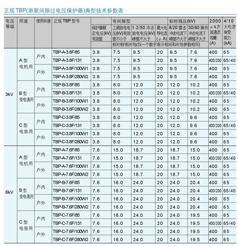TBP過電壓保護(hù)器