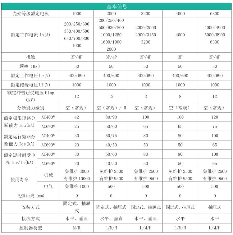 TGW45-1000/3PWNʽ��·��Ԕ��(x��)�����f(shu��)��