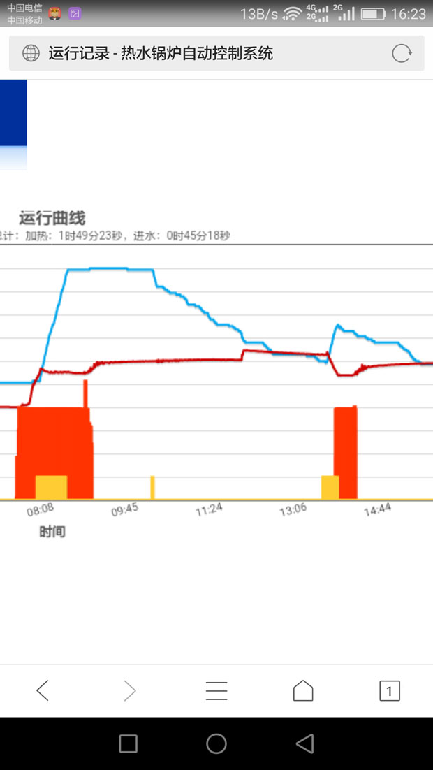 ��ˮ偠t����ϵ�y(t��ng) �֕r�ο���ˮ�غ�ˮλ4