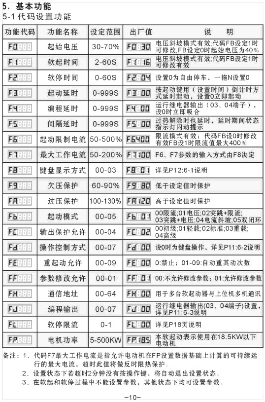 YX5000ܛ������ʹ���փ�