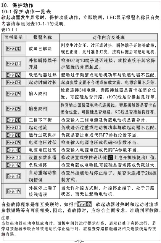 YX5000ܛ������ʹ���փ�