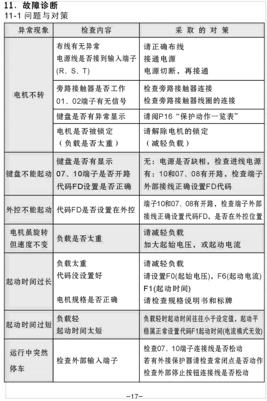 YX5000ܛ������ʹ���փ�