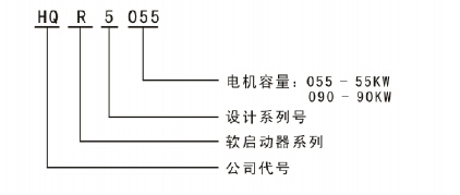 HQR5軟啟動(dòng)選型說(shuō)明 HQR5軟啟動(dòng)選型說(shuō)明