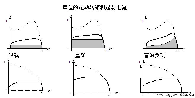 軟起動器起動方式 軟起動器起動方式
