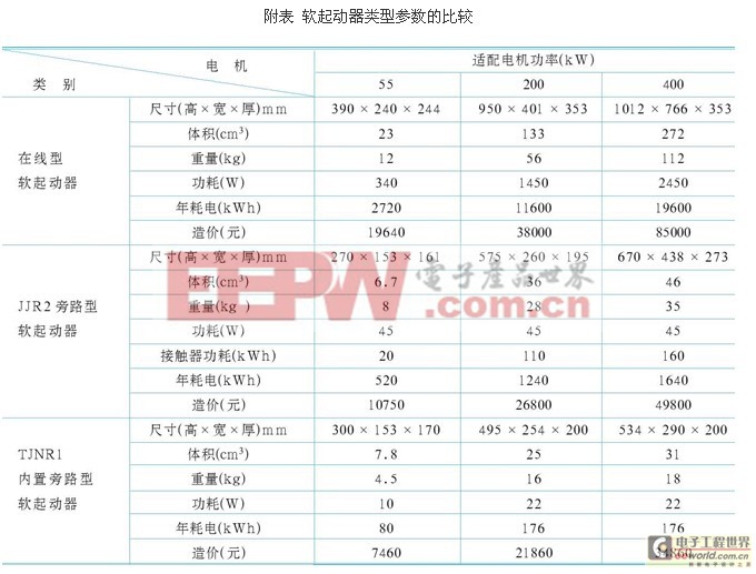 ���ܛ����(d��ng)���ߴ���^