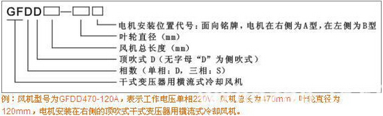 GFDD��ʽ׃��������s�L(f��ng)�C(j��)