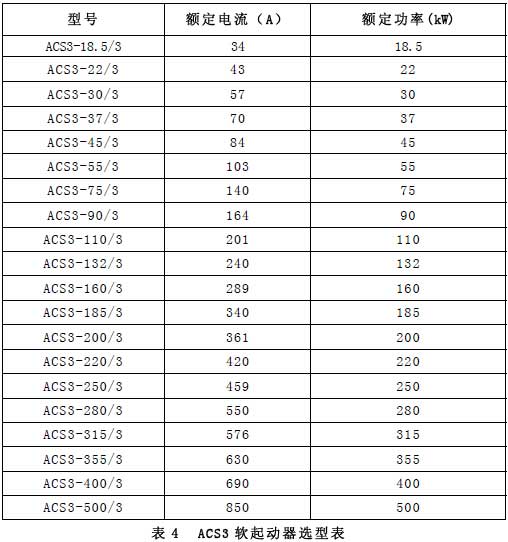 ACS3ܛ�������x��