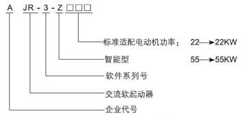 AJR3ܛ����(d��ng)�����V ��̖(h��o)�f(shu��)��