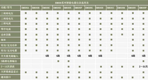 EM600A��EM600B��EM600C��EM600D������ܱO(ji��n)�؃x���x�ͱ�