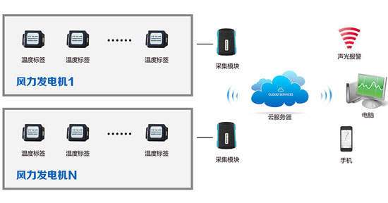 �؝�ȱO(ji��n)��ϵ�y(t��ng)����Ҫ�O(sh��)��