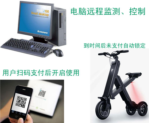 ͨ�^ܛ������Ӳ�� ��늆�܇��늄�܇