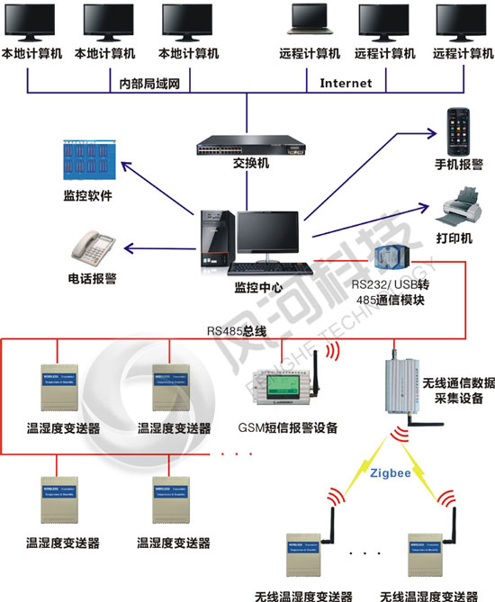 ܇�g�S���؝�ȱO(ji��n)�y����ϵ�y(t��ng)�Y(ji��)��(g��u)�D