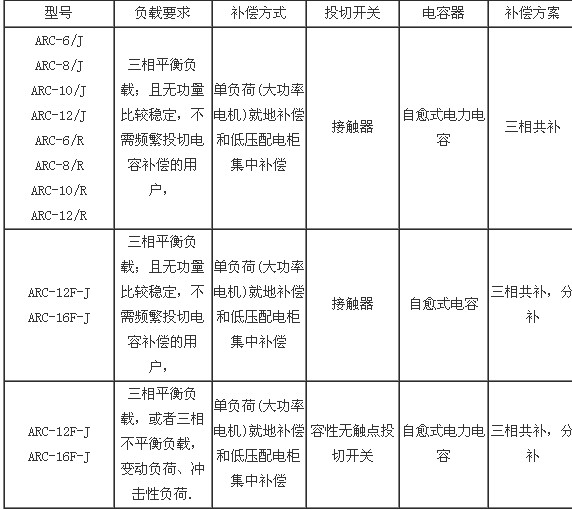 ARC������(sh��)������