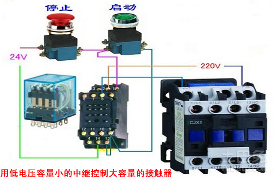 通過(guò)中間繼電器來(lái)控制380V的接觸器