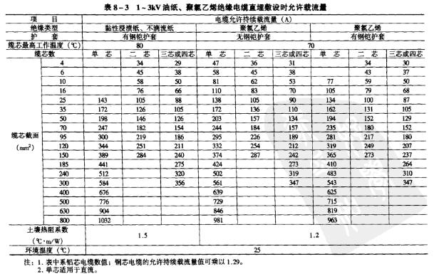鋁線截面和其安全載流量的對(duì)照表 鋁線截面和其安全載流量的對(duì)照表