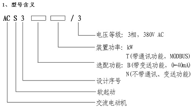 ACS3軟啟動(dòng)器型號(hào)說(shuō)明