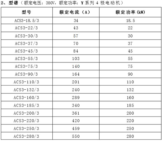 ACS3軟啟動(dòng)器型號(hào)列表