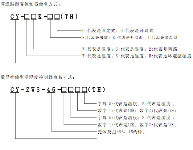 CY-ZWS��̖���x