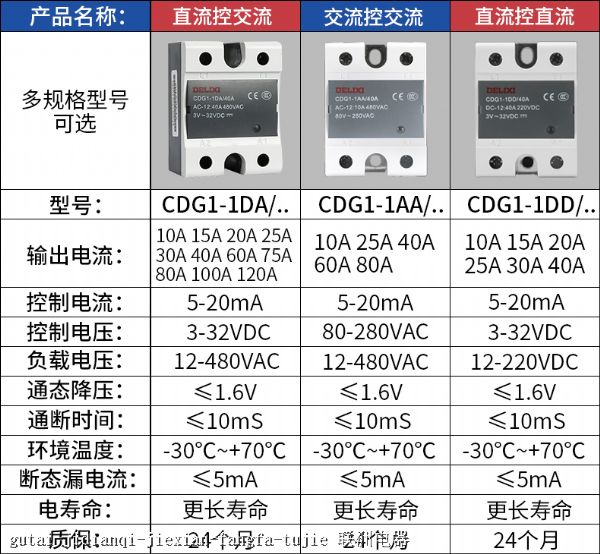 gutai-jidianqi-jiexian-fangfa-tujie gutai-jidianqi-jiexian-fangfa-tujie
