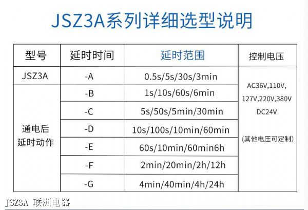 JSZ3A JSZ3A
