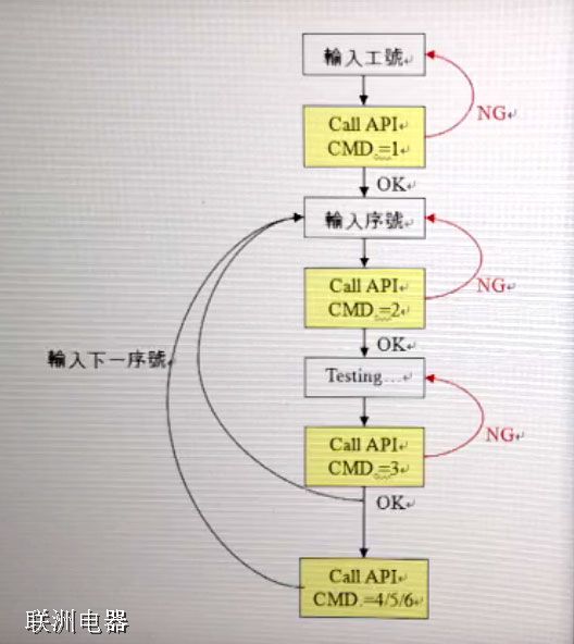 我公司提供ATE系統(tǒng)裝備測控軟件的開發(fā)定制服務