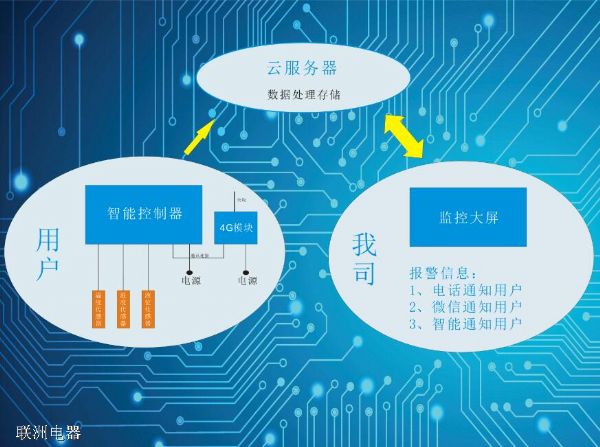 偠tˮ��ˮλ�O(ji��n)�y(c��)��(b��o)��ϵ�y(t��ng)��΢�ň�(b��o)��+���ň�(b��o)��