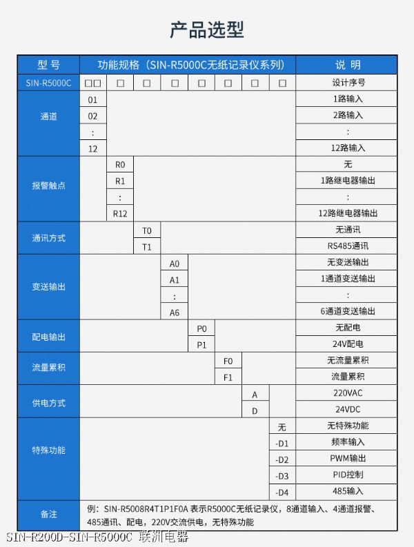 SIN-R200D-SIN-R5000C SIN-R200D-SIN-R5000C