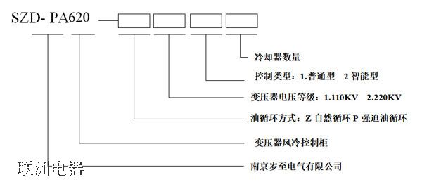 SZD-PA620׃�����L(f��ng)����ƹ�